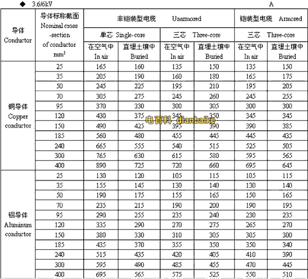 3.6k/6kV福州高压福州电缆载流量